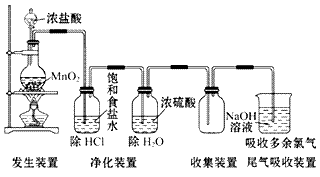 下图是一套实验室制备气体的装置,用于发生 干燥 收集和吸收有